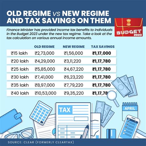 Tax Brackets 2024 India Old Regime - Danna Lisette