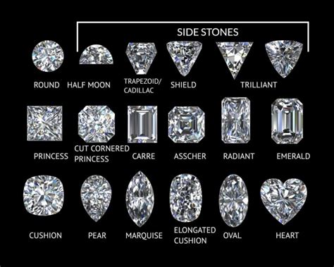 Engagement Ring 101: It is the Cut that Counts - Vancouver Diamonds Inc