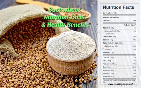 Buckwheat Nutrition Facts & Health Benefits - CookingEggs