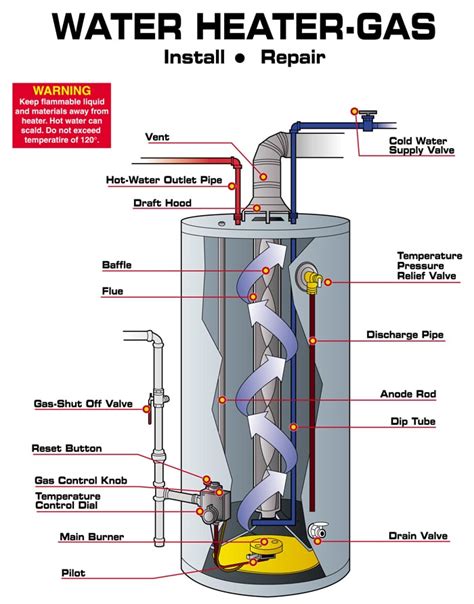 Installation - Maplewood Plumbing