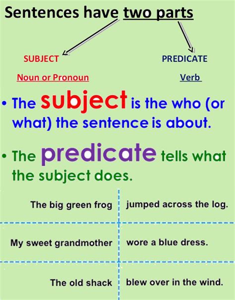 4th grade english grammar worksheets on subject,predicate