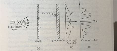 Advait Dhingra: What is the Quantum Interference Effect?