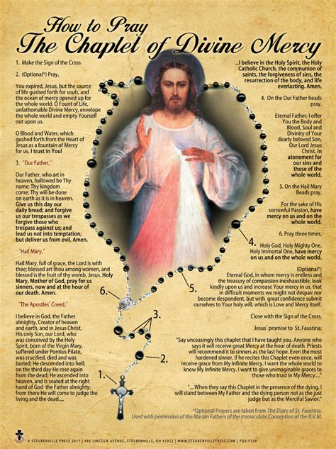 How to Pray the Divine Mercy Chaplet Poster - Catholic to the Max - Online Catholic Store