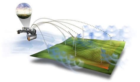 New Lab Report: How to Cut the Cost of Wind Energy in Half | Department of Energy