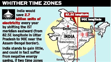 Petition · Different time zone for north east India - India · Change.org