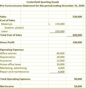 Pro Forma Financial Statements | Definition, Purpose & Limitation ...