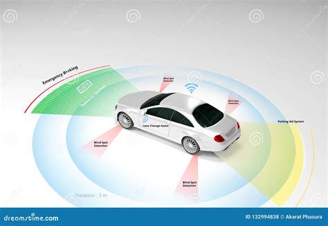 Self Driving Car View Radar