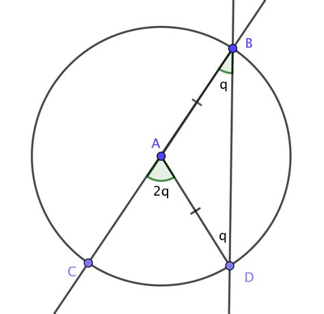 How to Prove the Central Angle - Inscribed Angle Theorem - K-12 Math ...