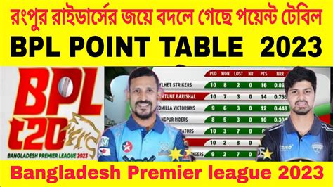 Bangladesh Premier league Point Table ,Bpl 2023 Point Table Today ,Bpl ...