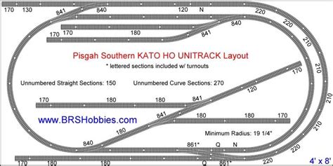 Carrera GO & Kato UNITRACK HO Track Layouts