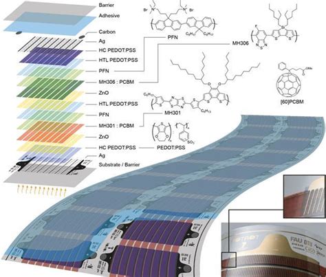 Organic solar cells reach manufacturing milestone | Research ...