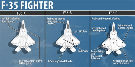 Italian F35 jet makes vertical-landing on HMS Queen Elizabeth as navy ...