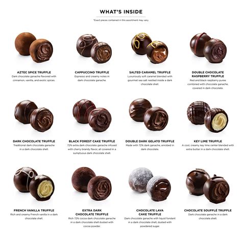 Godiva Chocolate Truffles Flavors