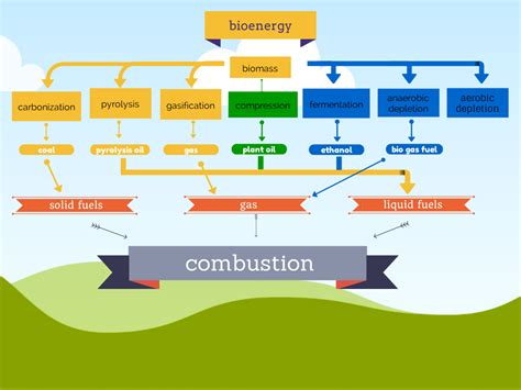 Things you should know about renewable energy - n2e.org