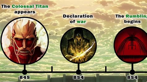 The Complete Attack on Titan Timeline (Attack on titan recap) - YouTube