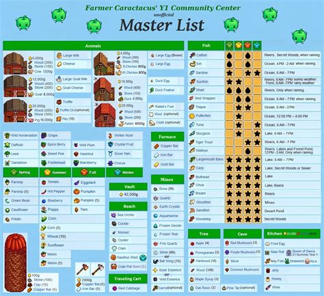 Community Center Master List : r/StardewValley