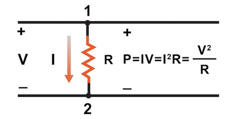 Formula For Power Physics