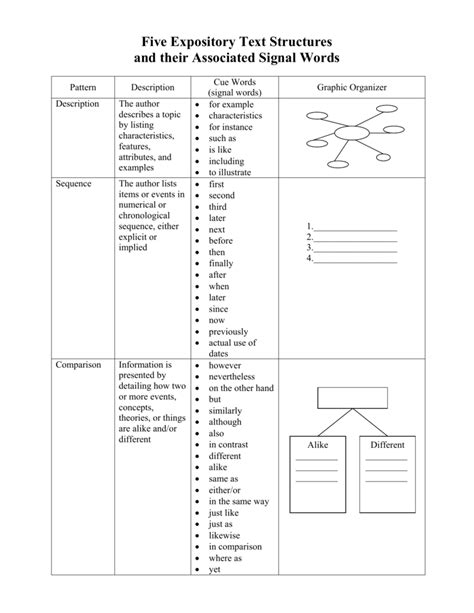 Five Expository Text Structures