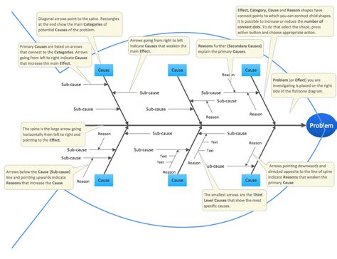 Business Productivity Diagramming | Fishbone Diagrams | Fishbone Diagram | How Do I Draw An ...