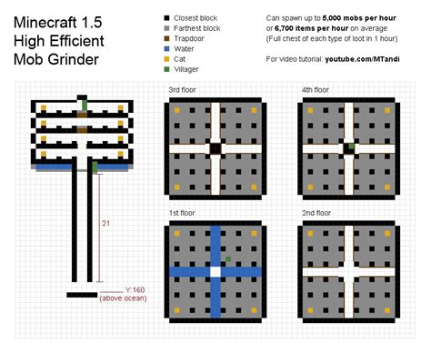 Minecraft 1.5 MTandi's Mob Grinder Minecraft Map