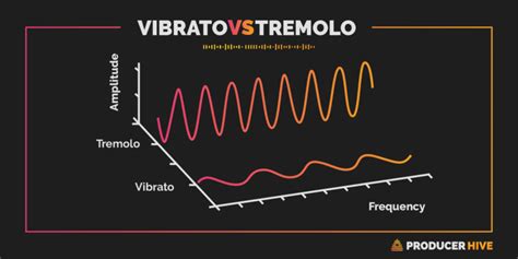 Tremolo vs Vibrato (As Explained By A Music Professor)