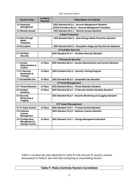 RISK ASSESSMENT REPORT TEMPLATE in Word and Pdf formats - page 12 of 35