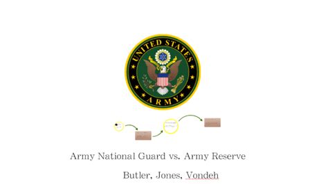 Army National Guard vs. Army Reserve by Alana Jones on Prezi