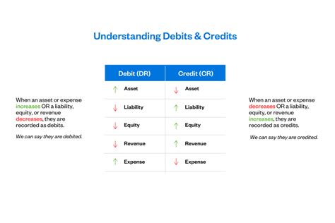 Debit vs Credit: What's the Difference?