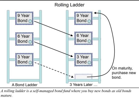 Fixed Income Examples: Ballast to stabilize the portfolio ...