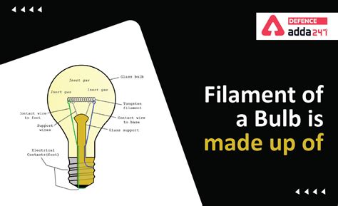 Filament of a Bulb is Made Up of