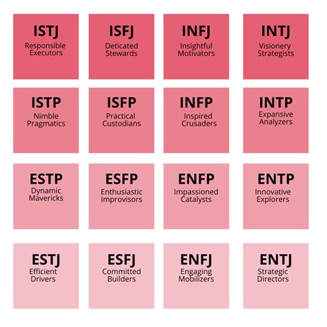 MBTI Explained Myers Briggs Personality Test Lavendaire, 54% OFF