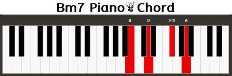 Bm7 Piano Chord Hm7*