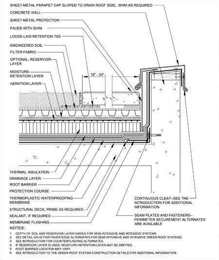 living roof construction section drawing - Google Search #RoofingArchitecture | Roof ...