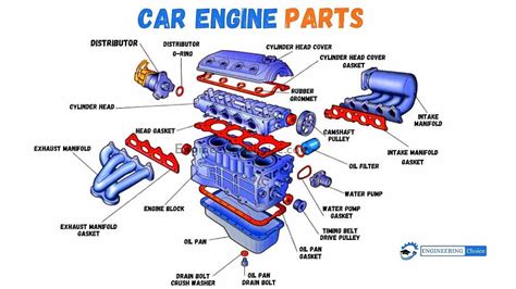 30 Basic Parts of The Car Engine With Diagram HD wallpaper | Pxfuel