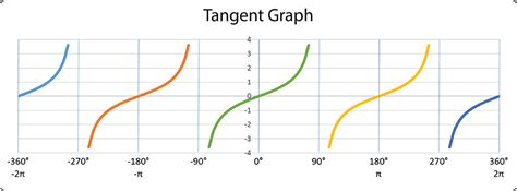 Introduction to Trigonometry | SkillsYouNeed