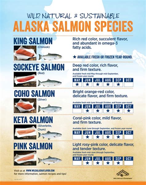 A Cheat Sheet for Buying Alaska Salmon