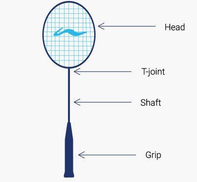 How do badminton players choose the perfect badminton racket? - Quora