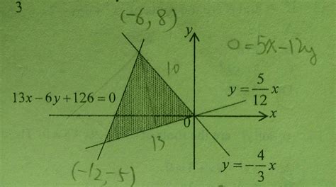 algebra precalculus - Finding area of shaded region on graph ...