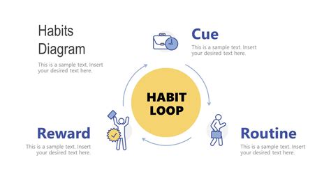 Power of Habit PowerPoint Diagram - SlideModel