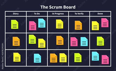 Scrum task board with sticky notes for agile software development ...