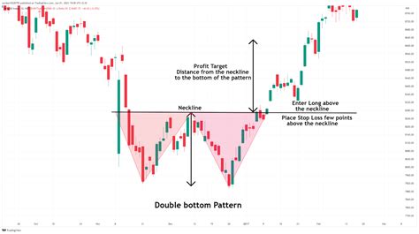 Top 10 Important Chart Patterns - Entry, Stop Loss & More Details