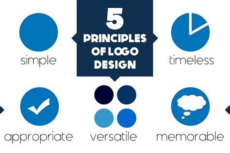 The Logo Design Principles | OnlineDesignTeacher
