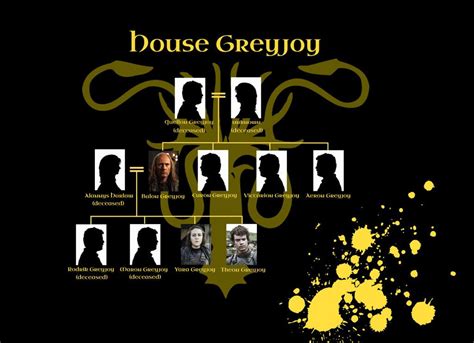 House Greyjoy Family Tree - Game of Thrones