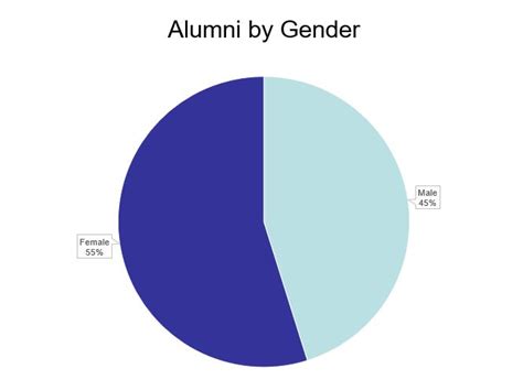 Alumni Association Board Updates – Albright College