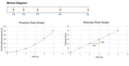 Constant Motion in Physics | Definition, Calculation & Examples ...