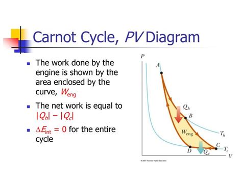 PPT - Carnot Cycle, PV Diagram PowerPoint Presentation, free download - ID:3362930