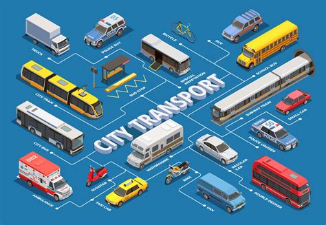 7 points to understand how the transportation industry works