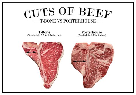 Porterhouse vs T Bone - What is the difference? – Mr. Steak