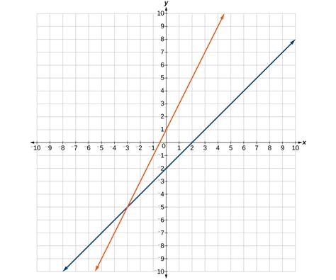 Solutions | College Algebra