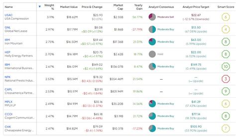 Five High-Dividend ETFs to Buy in November | Nasdaq